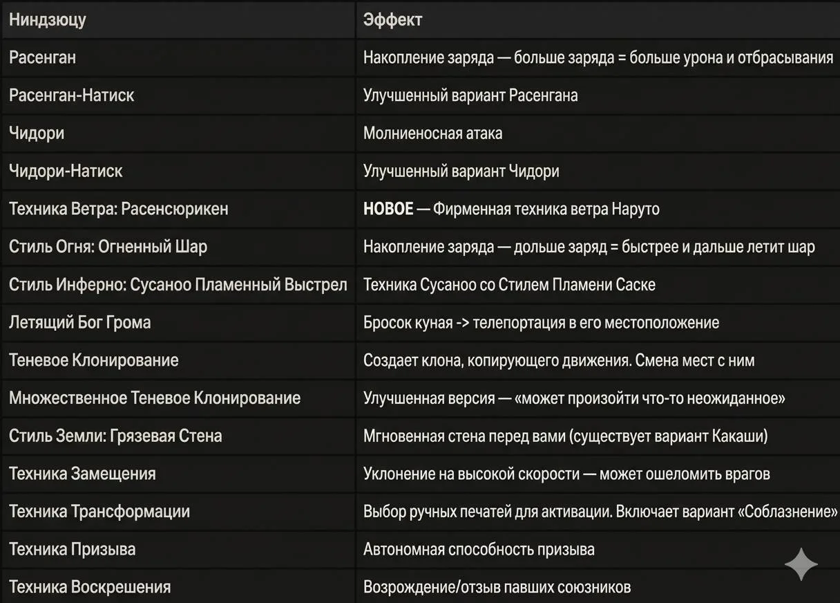 Техники, которые будут присутствовать в тематическом режиме

Ультимативная способность :
Одолейте Де