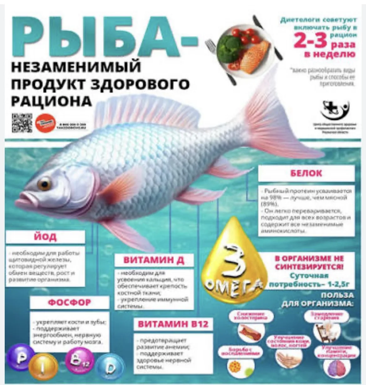 Беседа : «Почему полезно есть рыбу?»