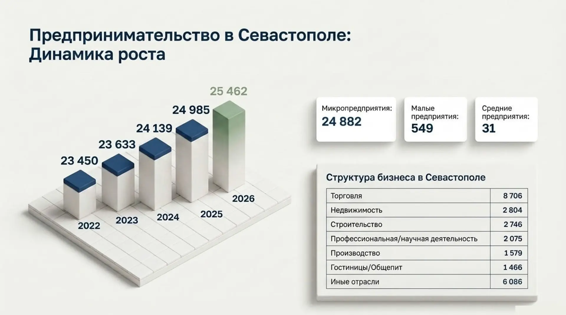 Развиваем в Севастополе систему поддержки предпринимателей — от начинающих проектов до ...