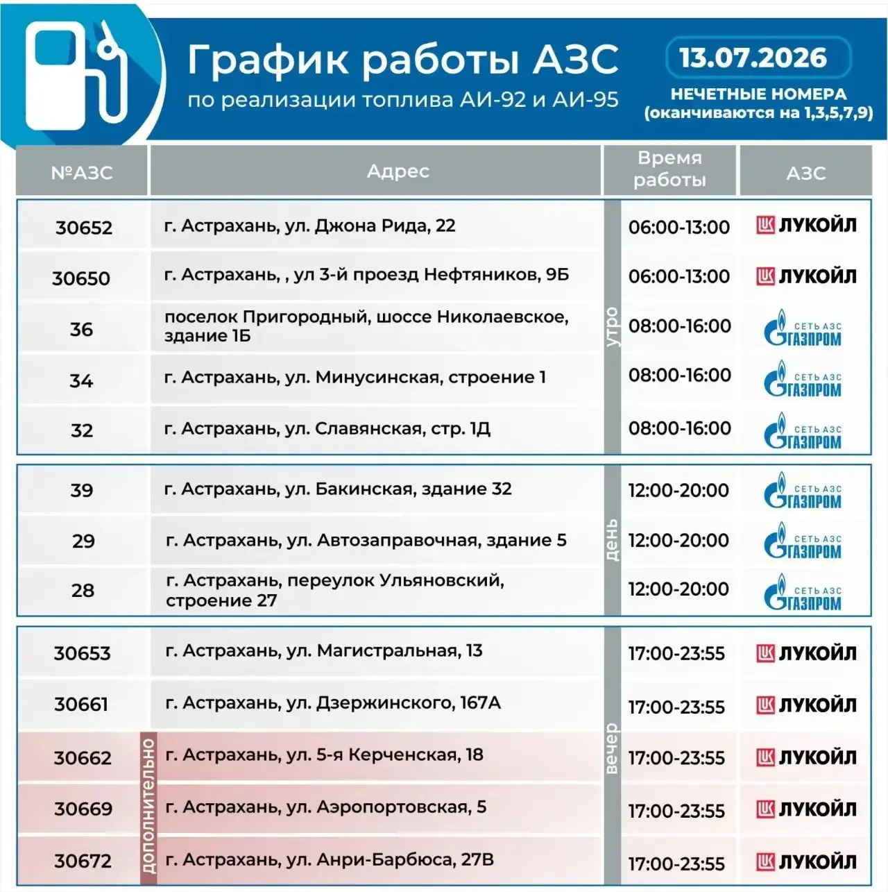 ❗ Губернатор: по итогам оперативного совещания и контрольных замеров на нефтебазах увеличено число р