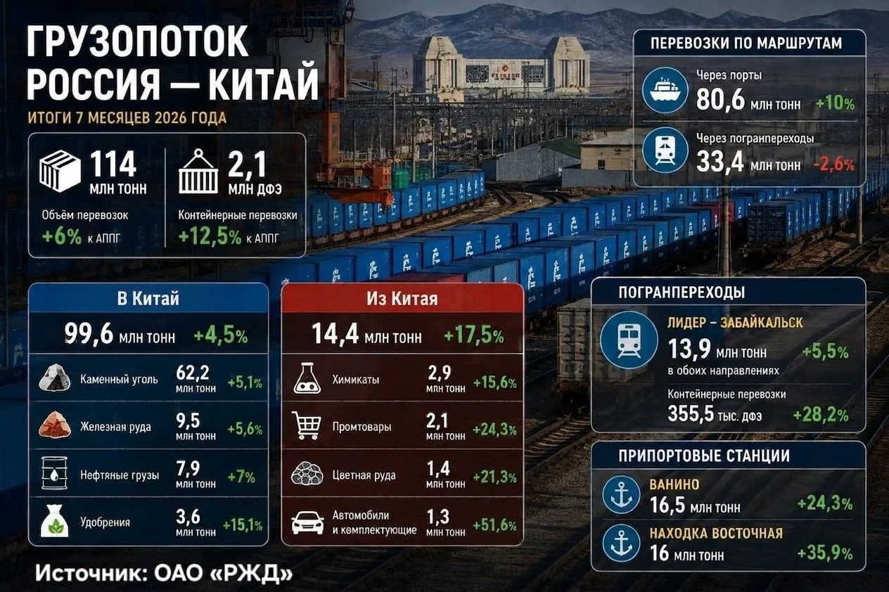 Изображение 1 к публикации «РЖД – Российские железные дороги»