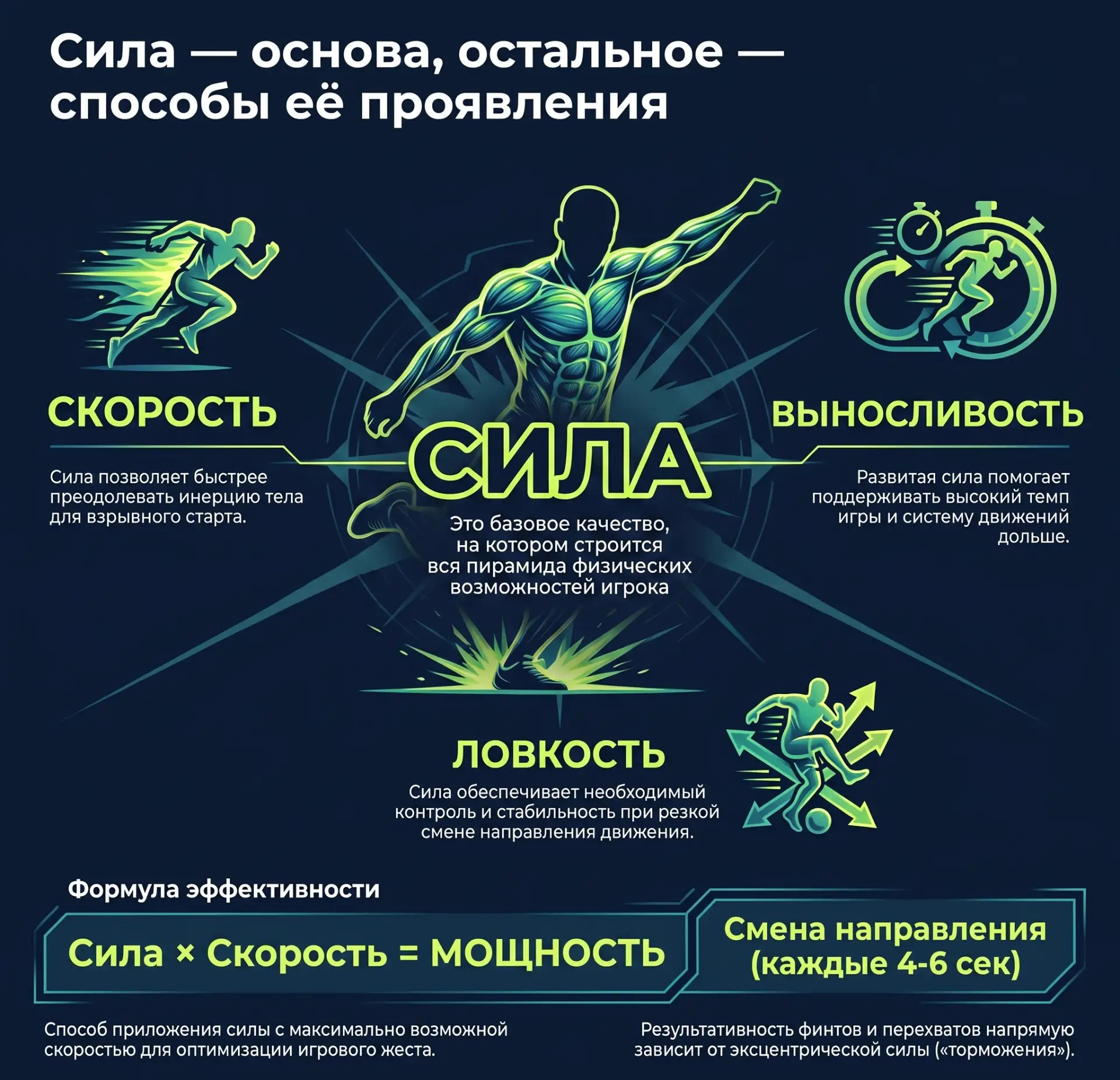 Почему ваша скорость «упирается в потолок»? Ответ — в силе! 🏋️‍♂️⚽️