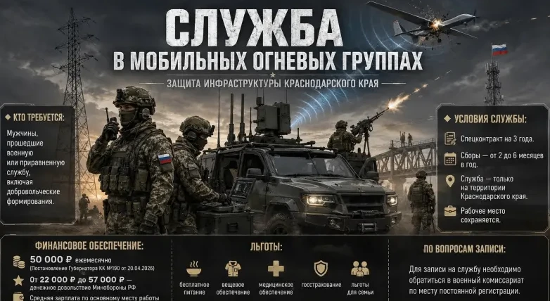 Служба в мобильных огневых группах Краснодарского края: защита инфраструктуры региона.