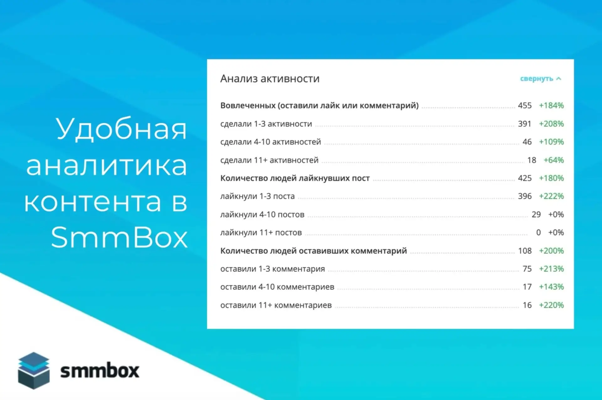 🔔 А давайте обсудим инструмент «Аналитика» в SmmBox?