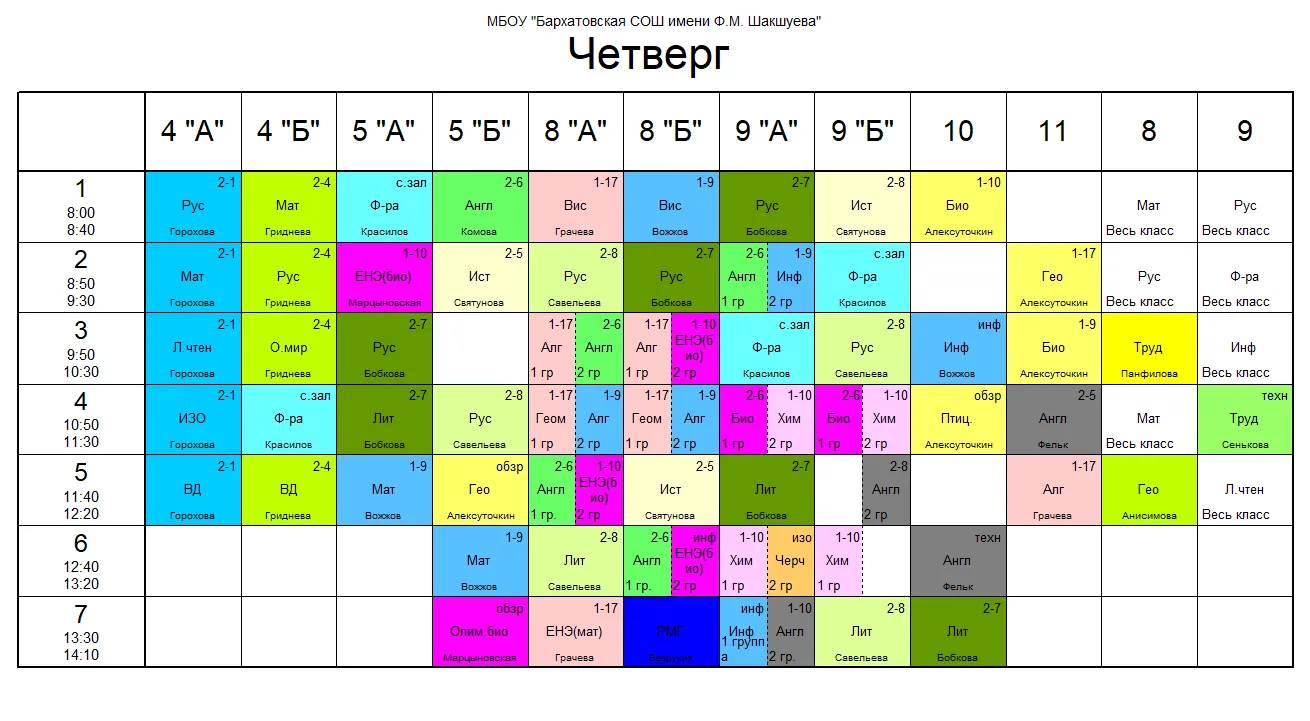 Изменения
