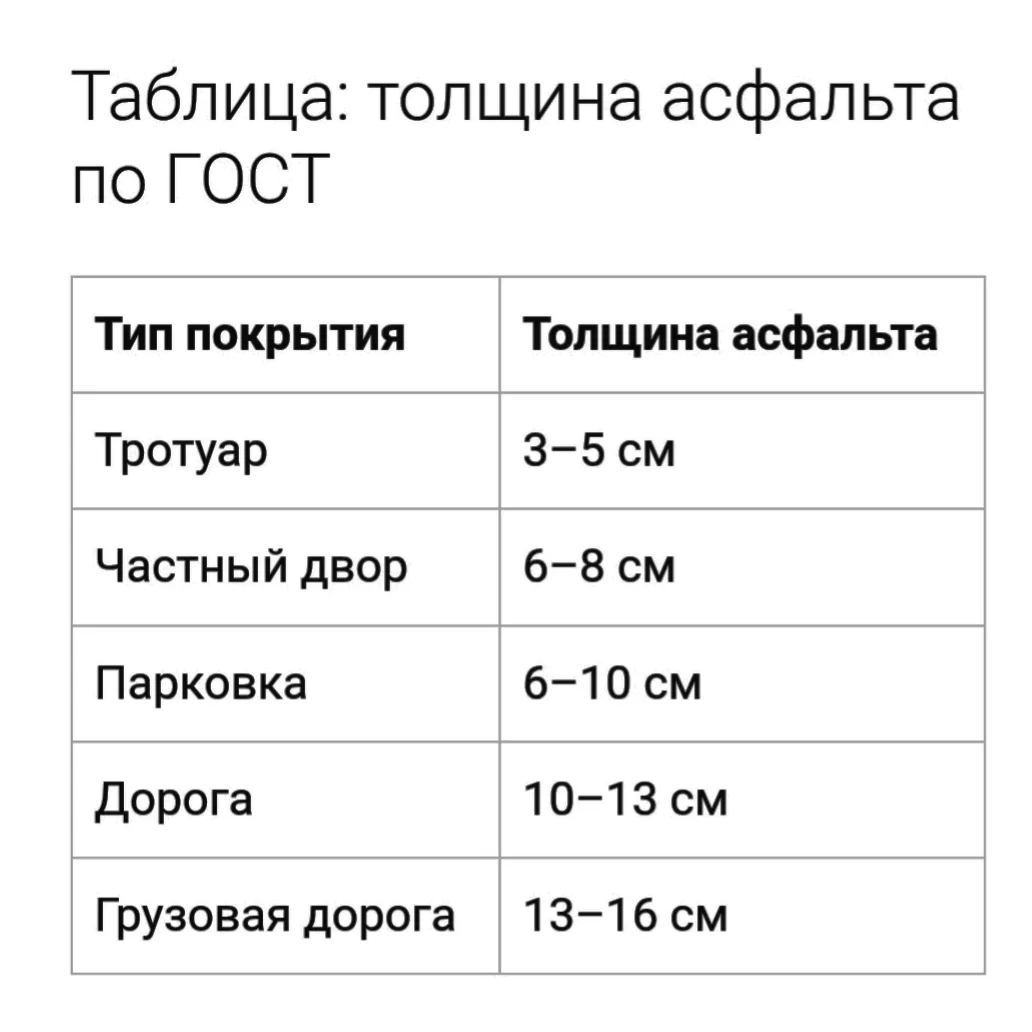 Компания «ДОРГС» предлагает высококачественные услуги асфальтирования, строго следуя тр...