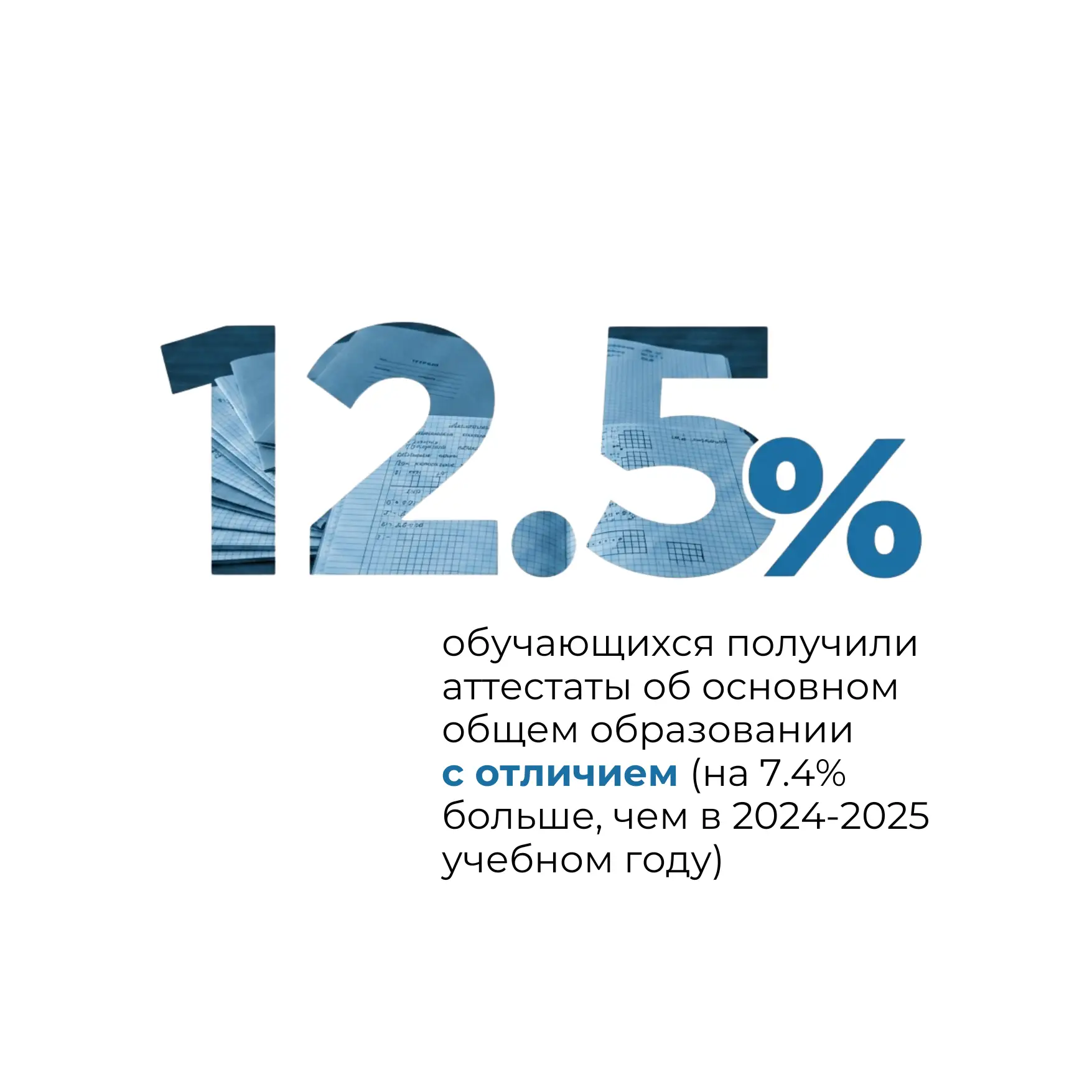 🏆 Год роста и обновлений