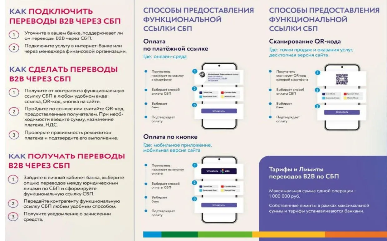 Информационные материалы Банка России о современных способах безналичных переводов и оп...
