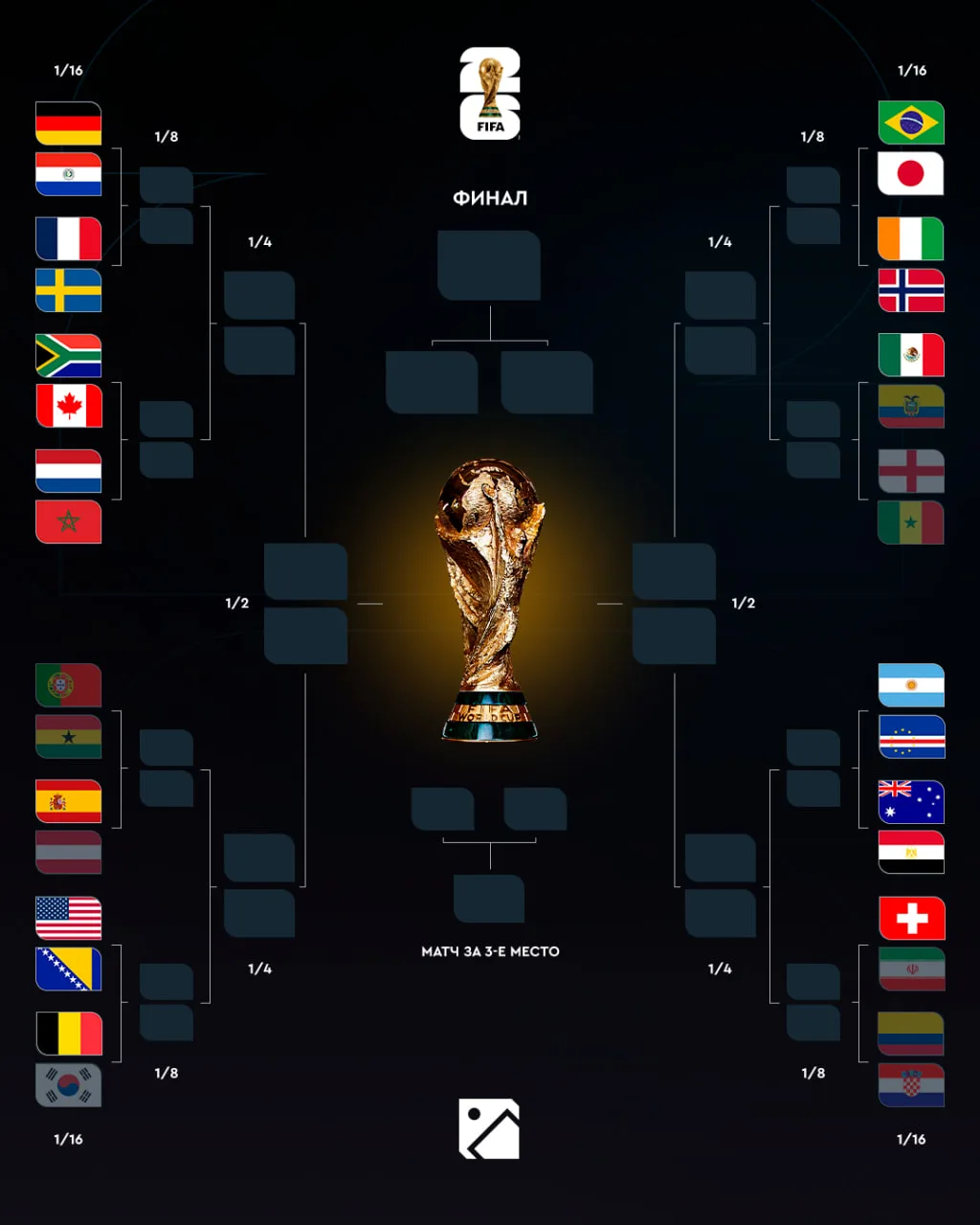 Большая часть сетки плей-офф готова 🏆