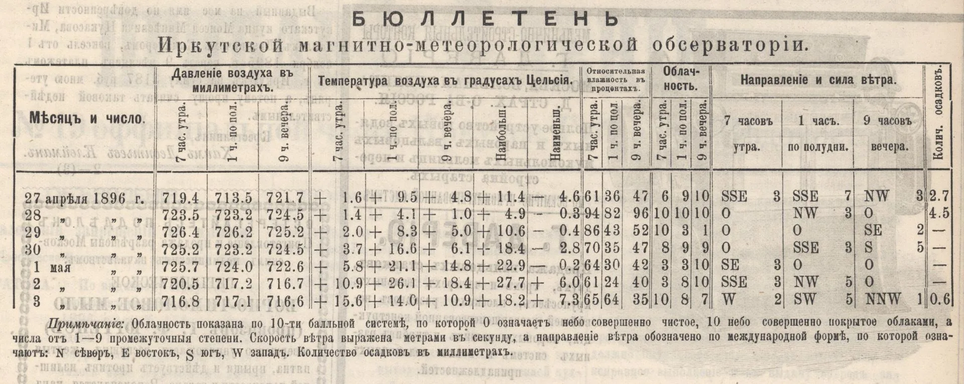 🔸 В мае 2026 года погода преподносит сюрпризы – солнечное тепло внезапно сменяется хол...