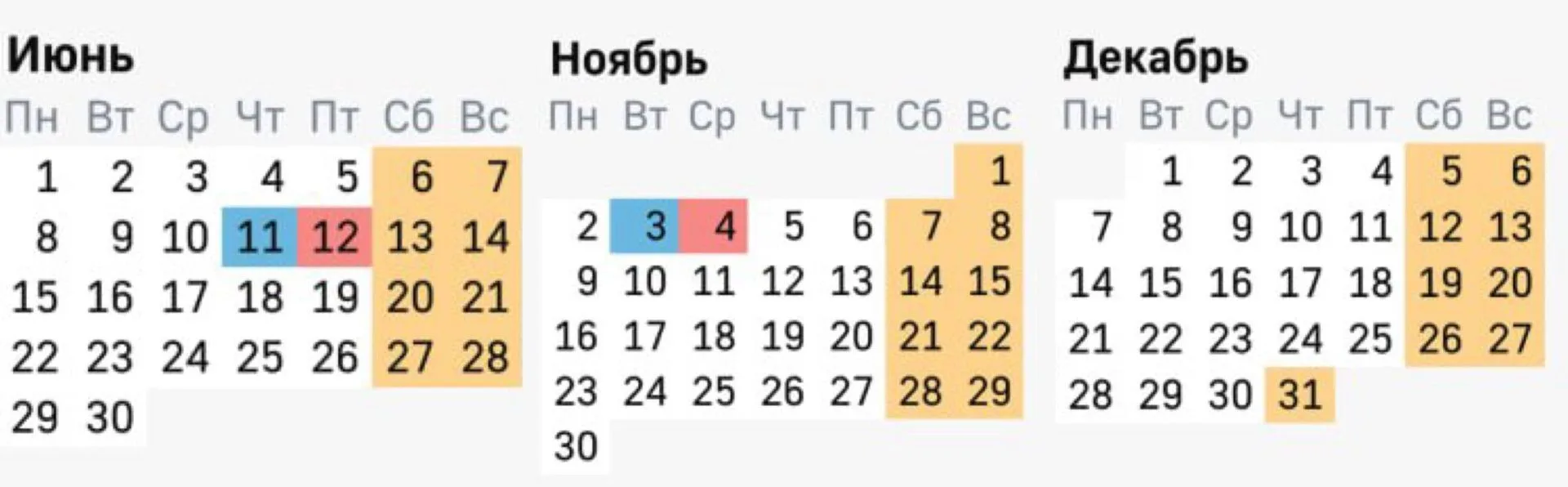 📆 Ещё 3 короткие рабочие недели будут в России в 2026 году: в июне, ноябре и декабре