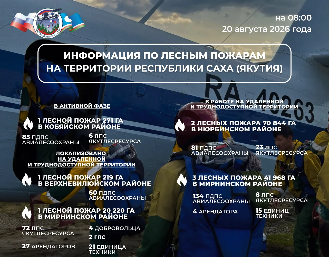 🔰 ОПЕРАТИВНАЯ ИНФОРМАЦИЯ О ЛЕСОПОЖАРНОЙ ОБСТАНОВКЕ В ЯКУТИИ