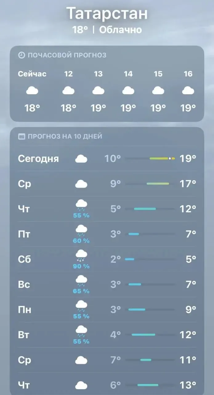 ❄️ Первый снег в Казани уже на этой неделе