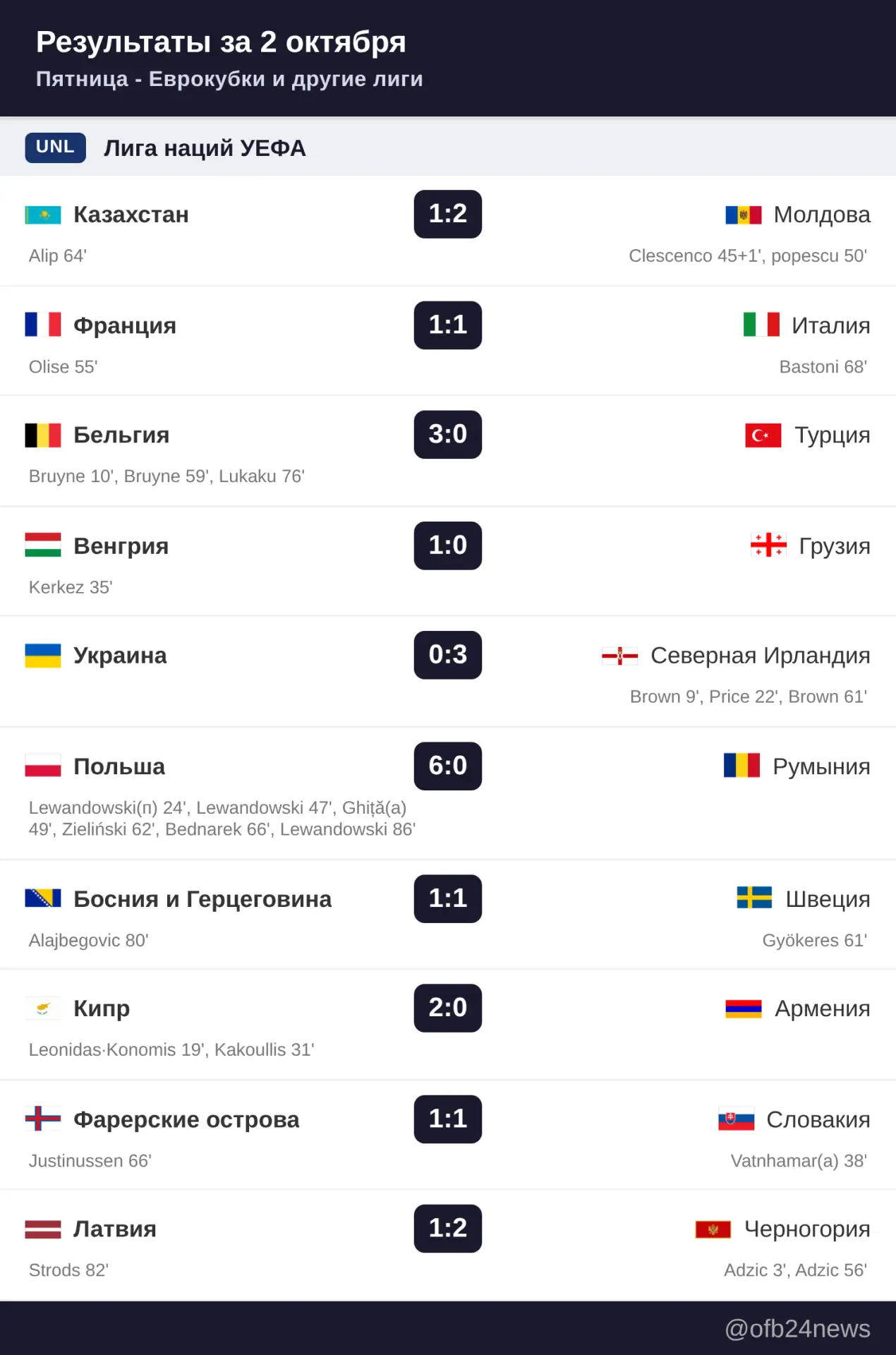 Матчи за 2 октября