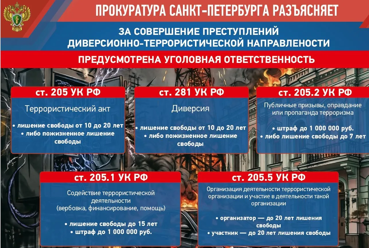 Прокуратура Санкт-Петербурга разъясняет