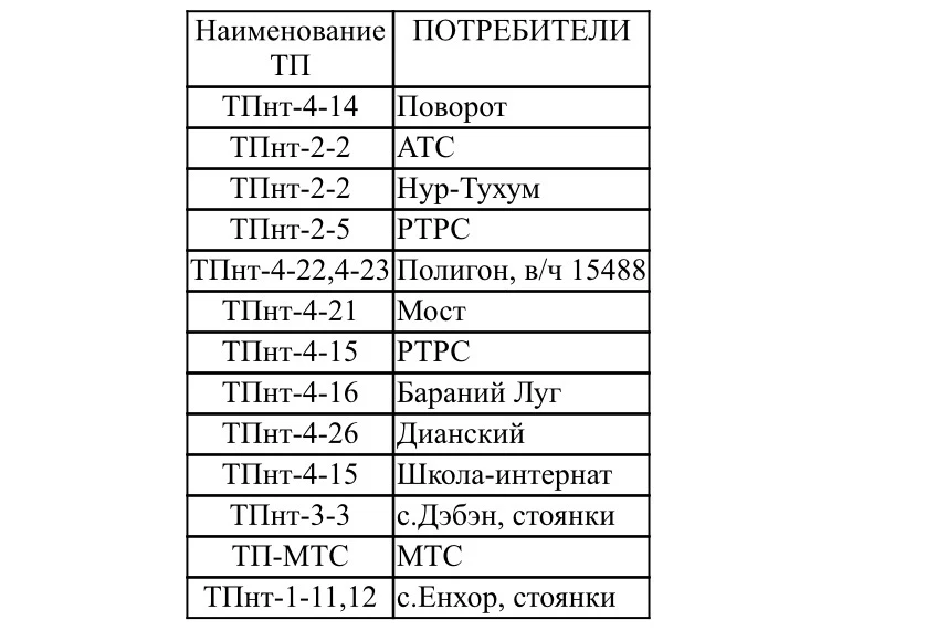 📣 Планируется 
отключение электроэнергии

16 июня в период 
с 9.00 до 18.00

по линии Нур-Тухум 
- 