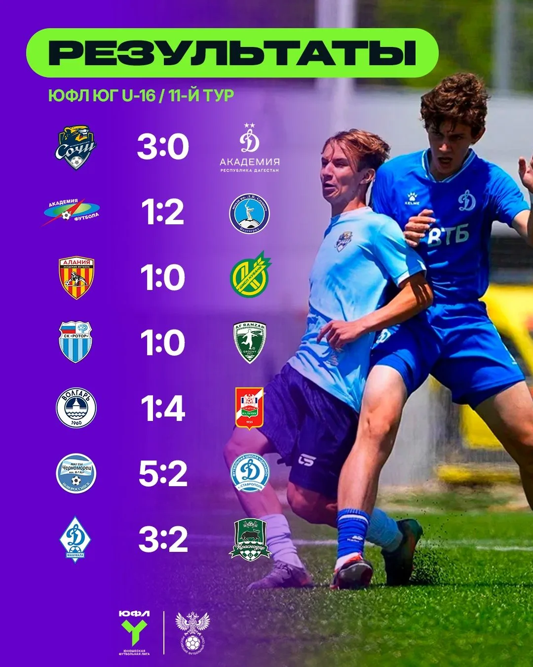 ЮФЛ ЮГ U-16. РЕЗУЛЬТАТЫ 11-го ТУРА И ТУРНИРНАЯ ТАБЛИЦА