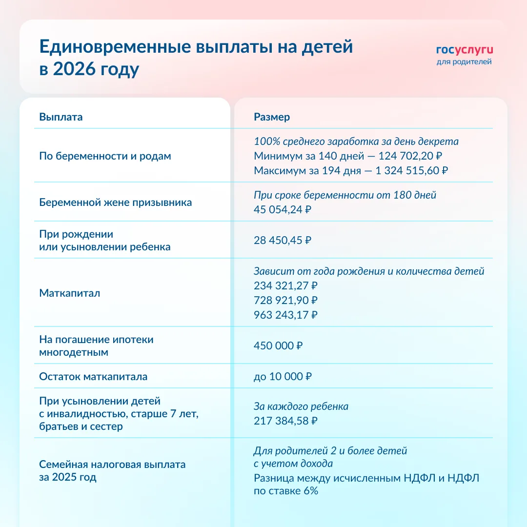 📝 8 единовременных выплат для родителей и беременных женщин  Некоторые выплаты на детей начисляются 