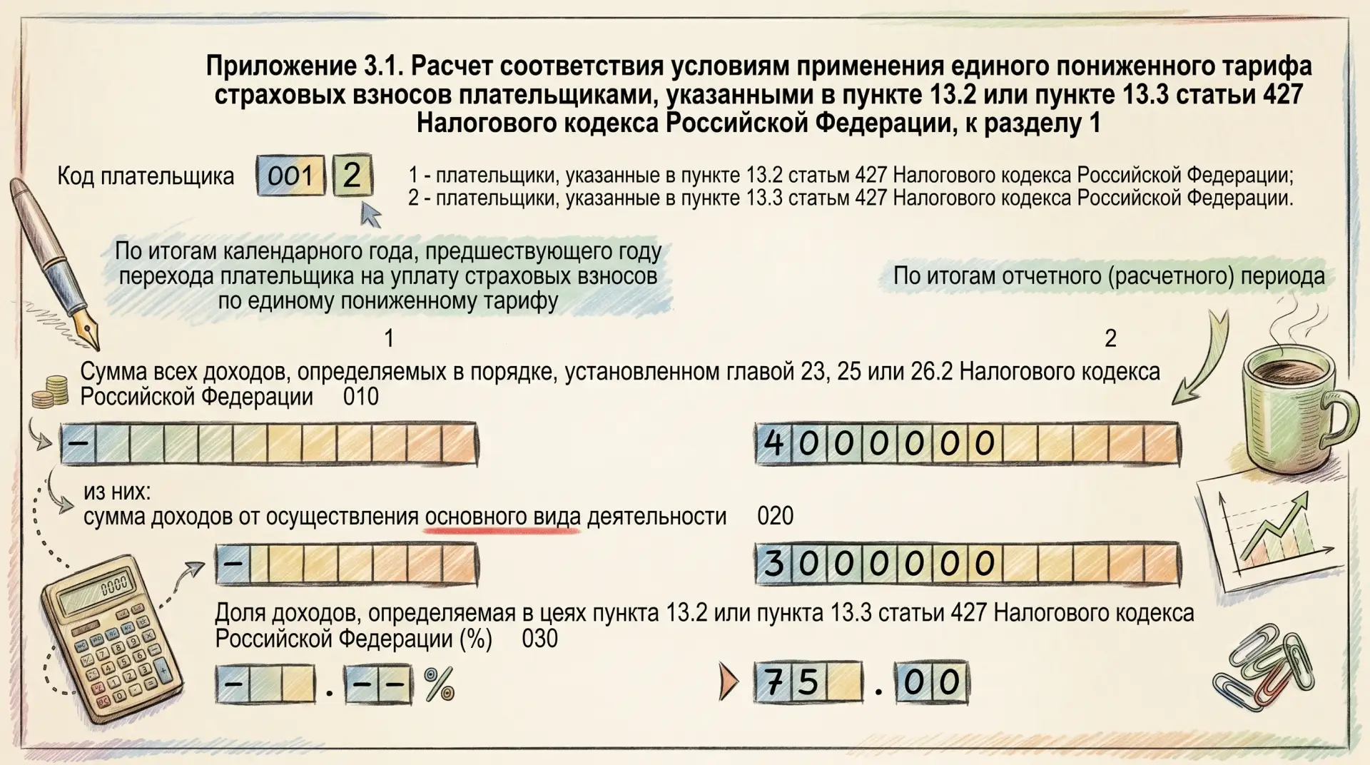 📋 Новая форма РСВ с 6 мая 2026 — что изменилось для МСП

(Серия 1 из 2 — следите за продолжением!)

