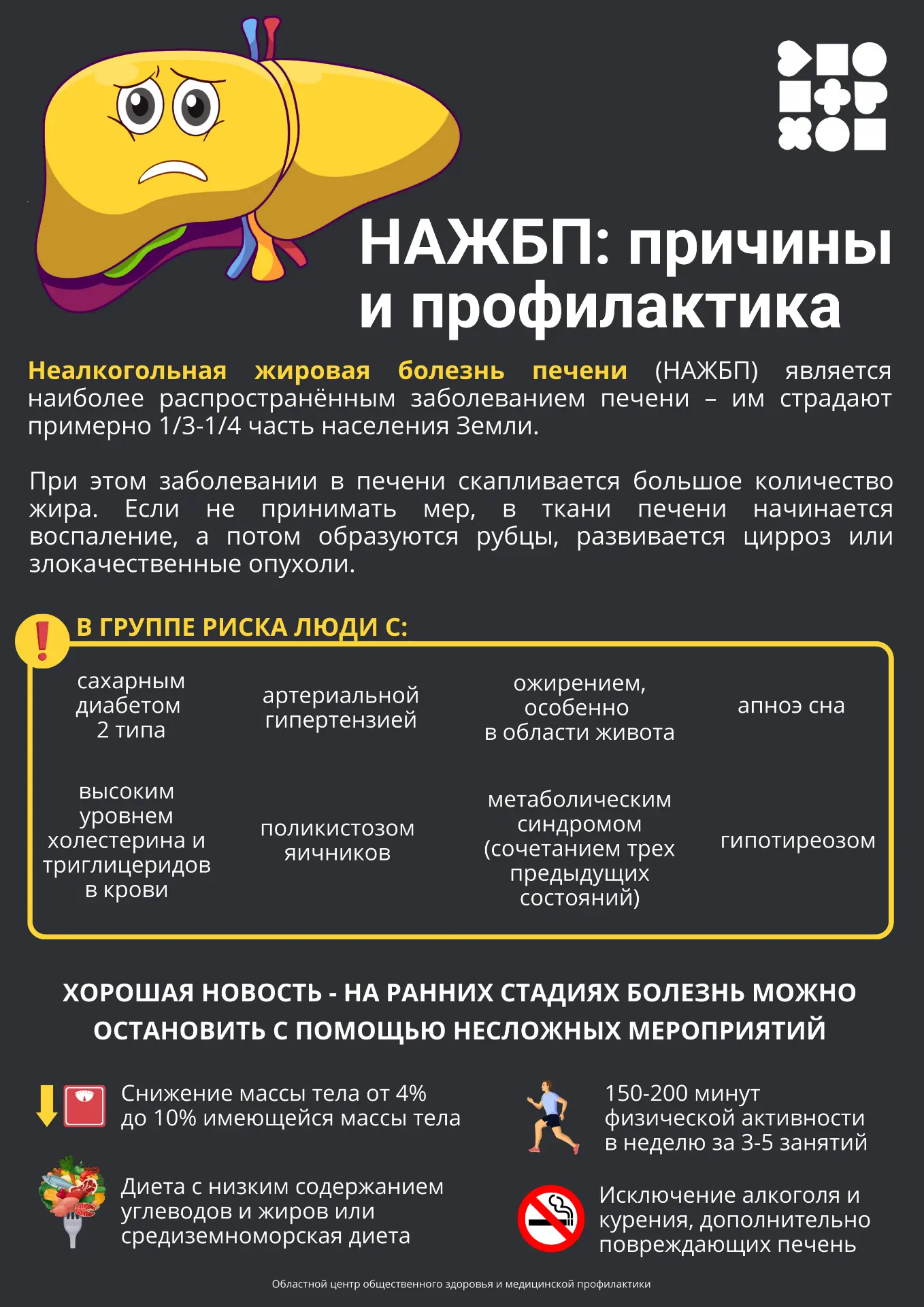 🌿Неделя профилактики заболеваний печени (27 июля - 2 августа)