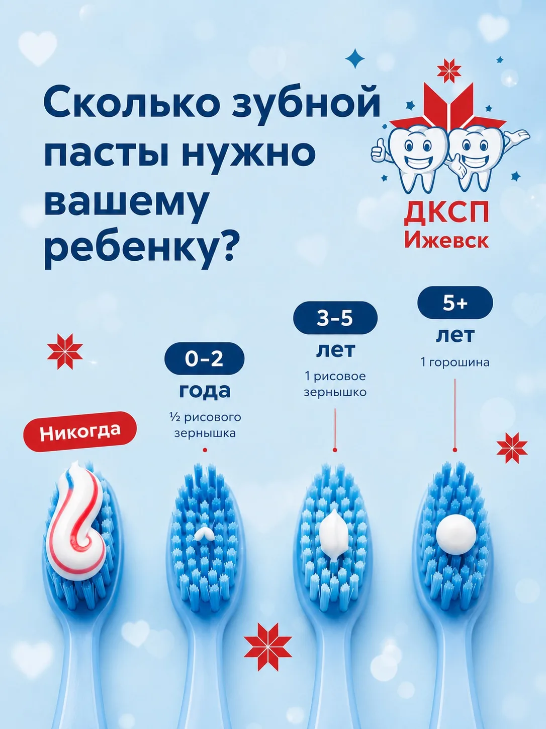 Сколько зубной пасты нужно ребенку? 🦷

Правильный выбор зубной пасты и ее количество имеют большое 
