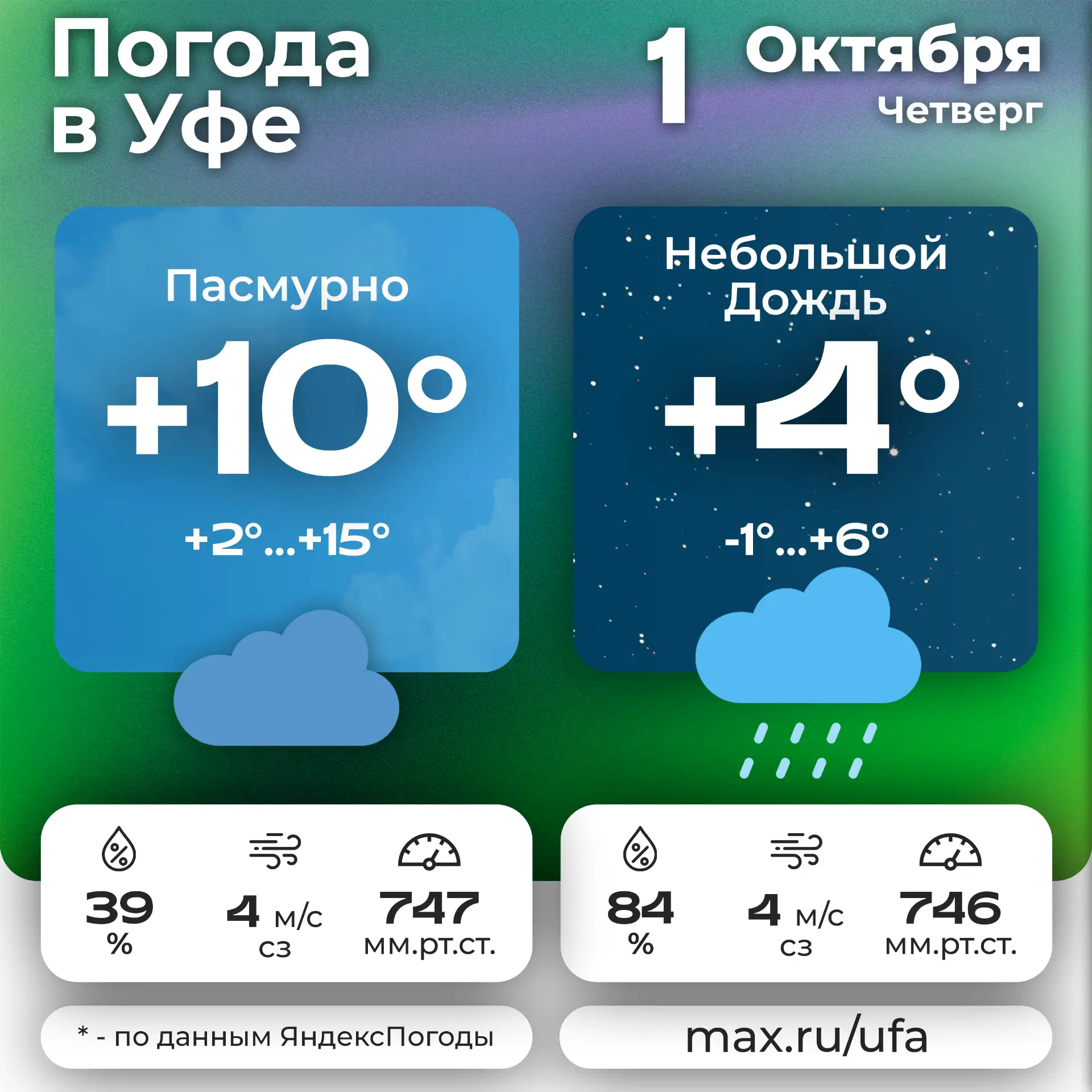 ☁️ #погодавуфе 🌧