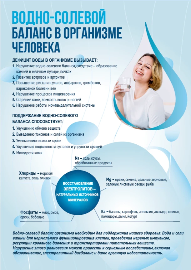 К чему приводит дефицит воды?