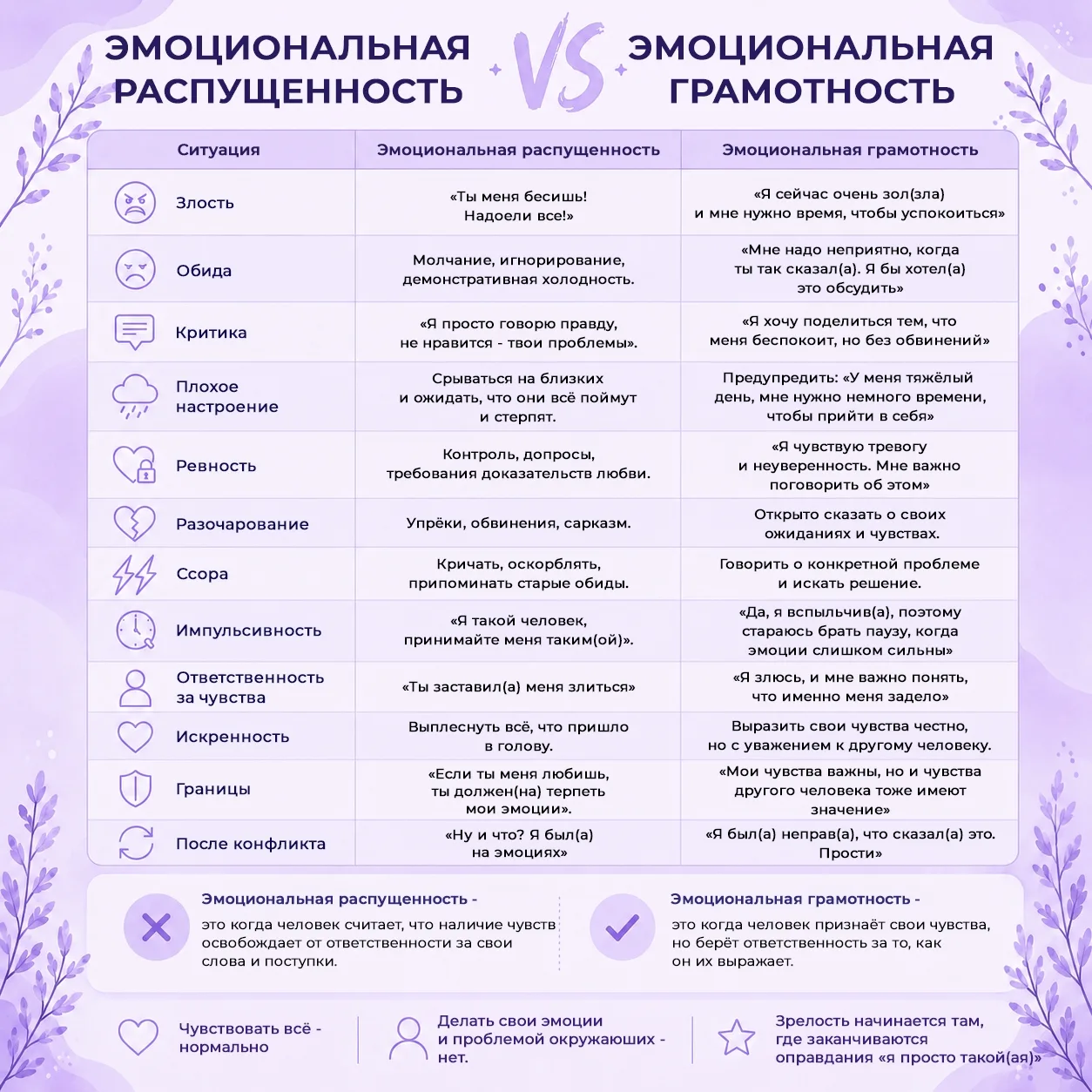 Эмоциональная распущенность и эмоциональная грамотность: в чём разница?

Многие путают искренность с