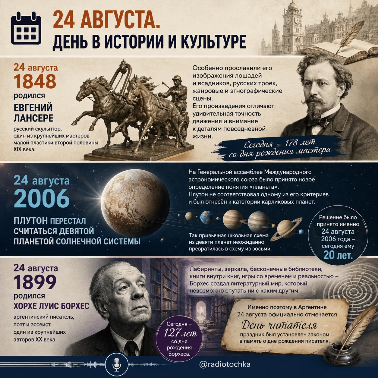 📅 24 АВГУСТА. ДЕНЬ В ИСТОРИИ И КУЛЬТУРЕ