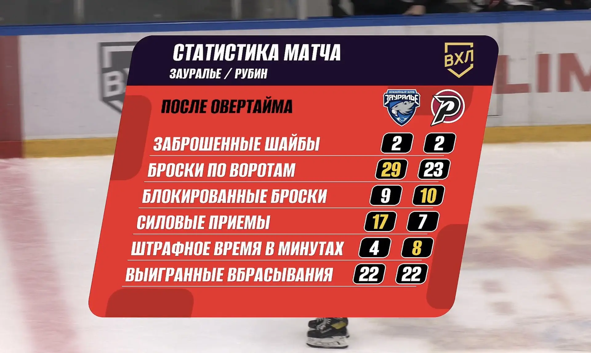 OLIMPBET ВХЛ | «Зауралье» — «Рубин»