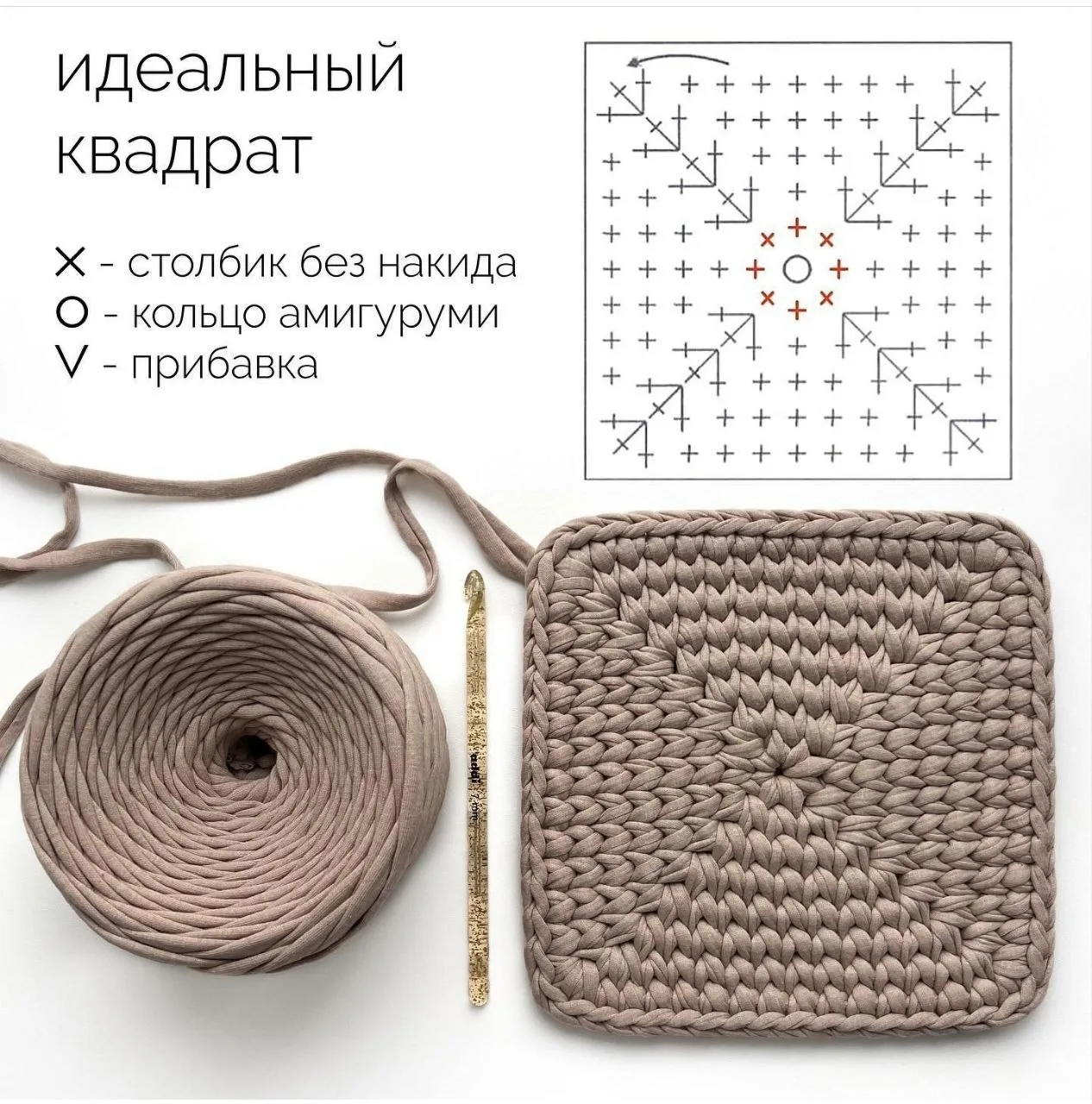 Схема круга, квадрата, овала.