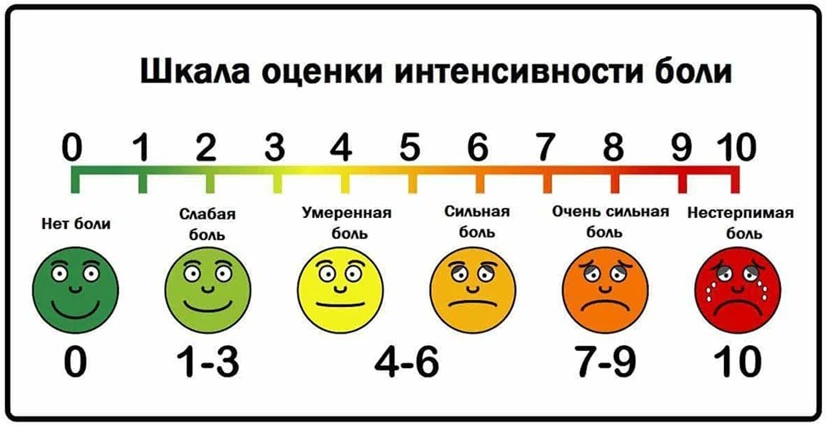 «ЛФК: ШЕЯ. ДЕНЬ 0 — ЗНАКОМИМСЯ С ТЕЛОМ И ШКАЛОЙ БОЛИ»