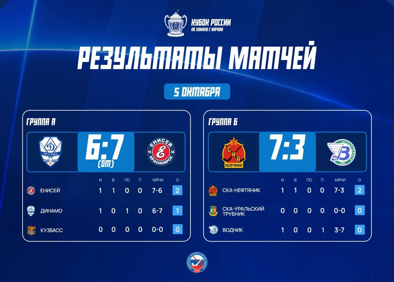 🏆Десять голов за тайм, овертайм, первое поражение действующего чемпиона на турнире, са...