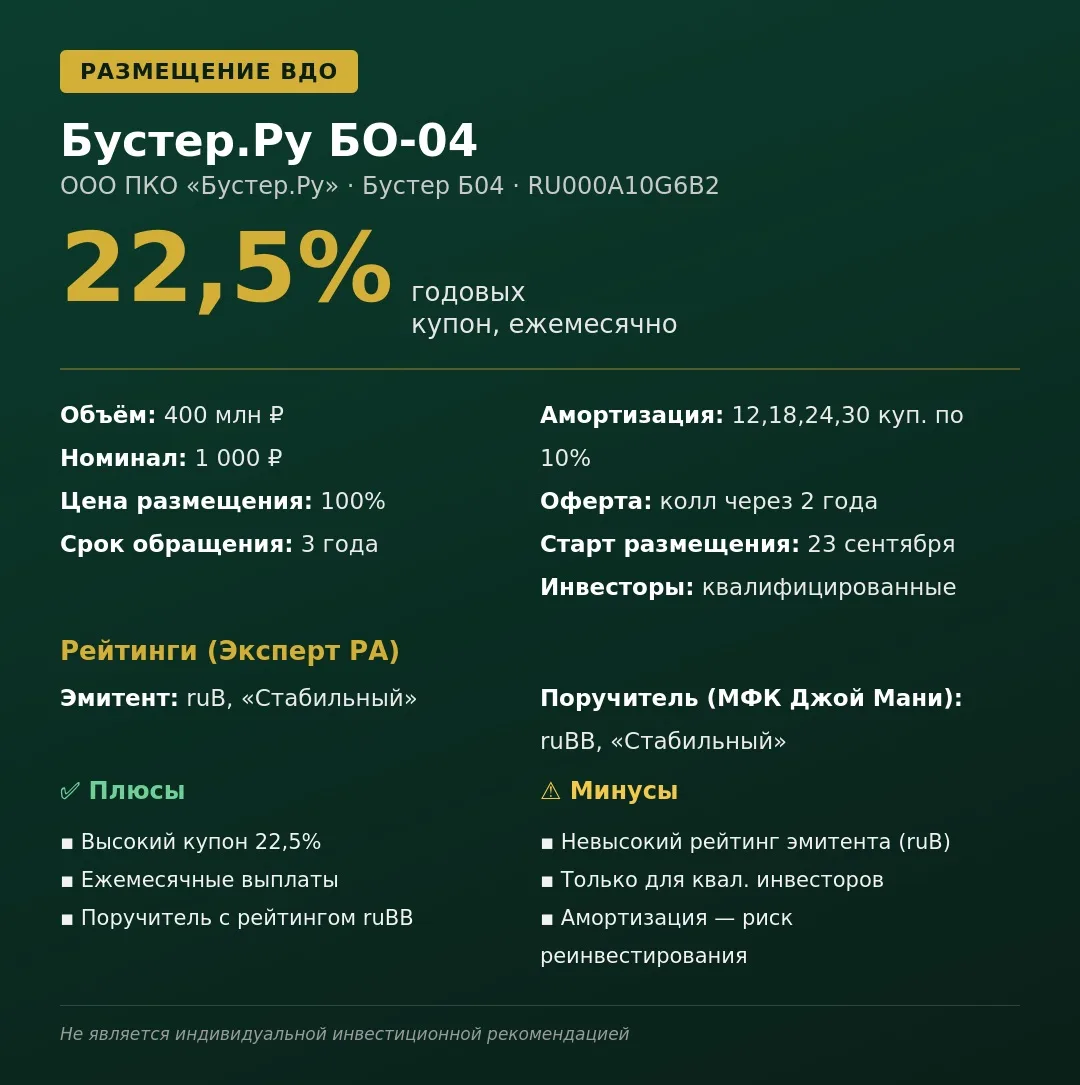 📈 Новое размещение: Бустер.Ру БО-04