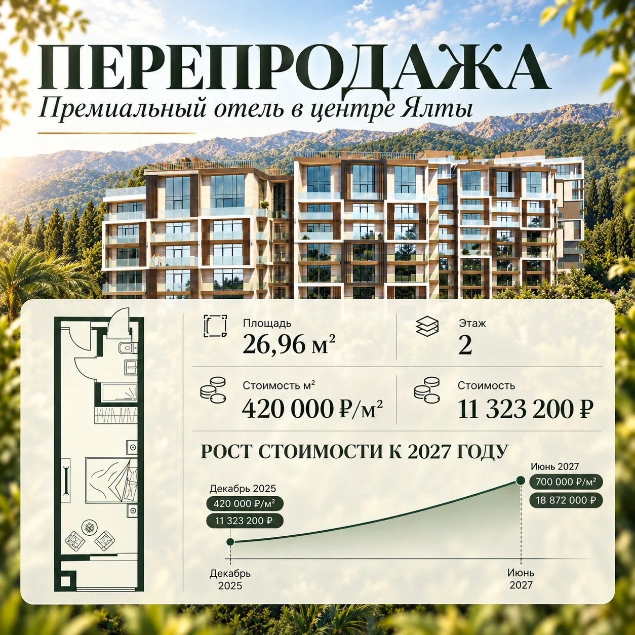 Две инвест-стратегии для вашего портфеля на примере премиального отеля в центре Ялты ✔️