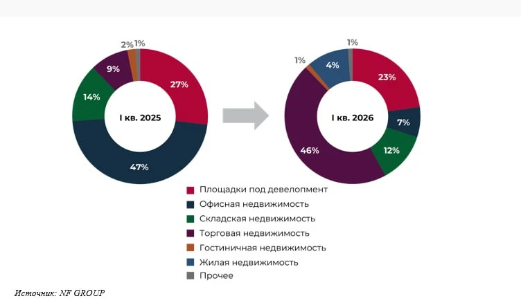 Добрейшего всем утра. Впереди — короткий рабочий день перед тремя майскими выходными, что не может н