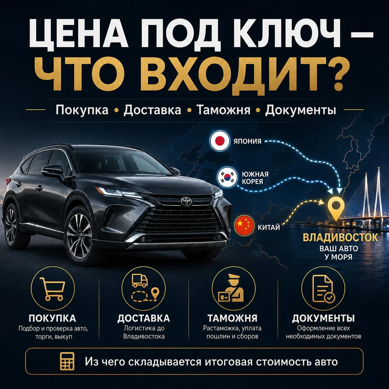 Что значит “цена под ключ”?

В постах мы указываем стоимость автомобиля под ключ до Владивостока.

Н