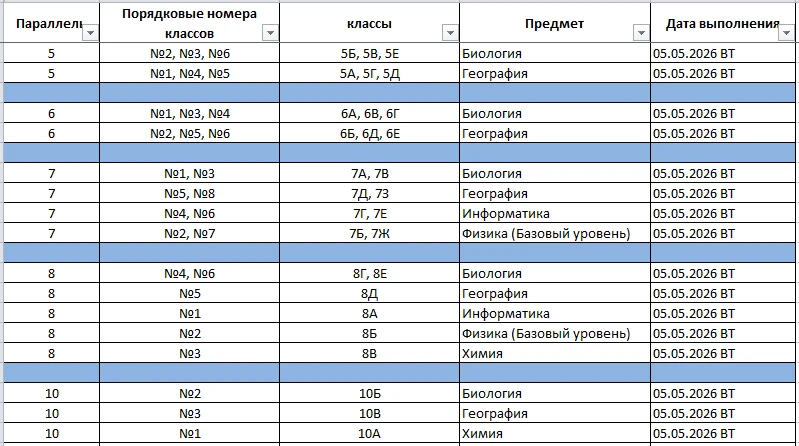 🛑Распределение предметов ВПР на 05.05.2026г.