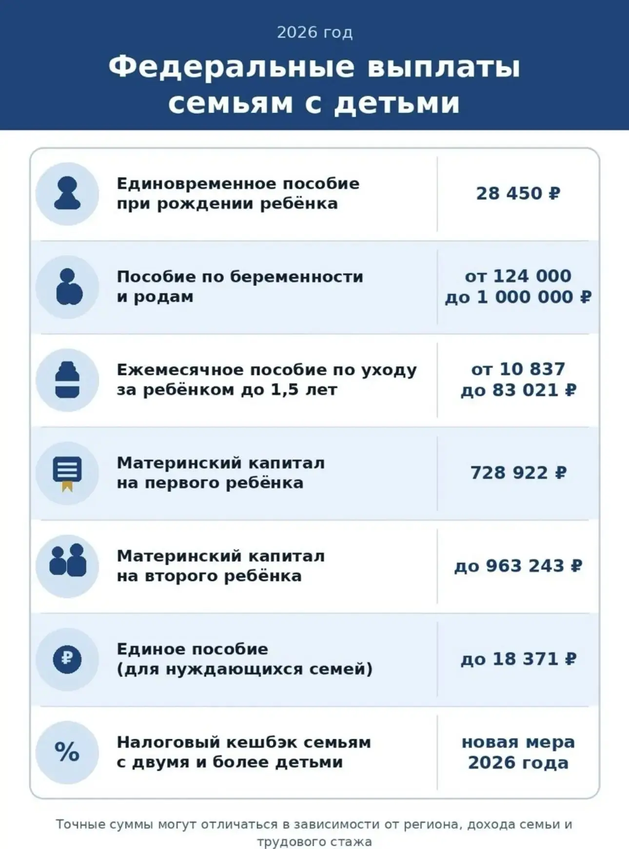 Федеральные выплаты семьям с детьми в 2026 году: