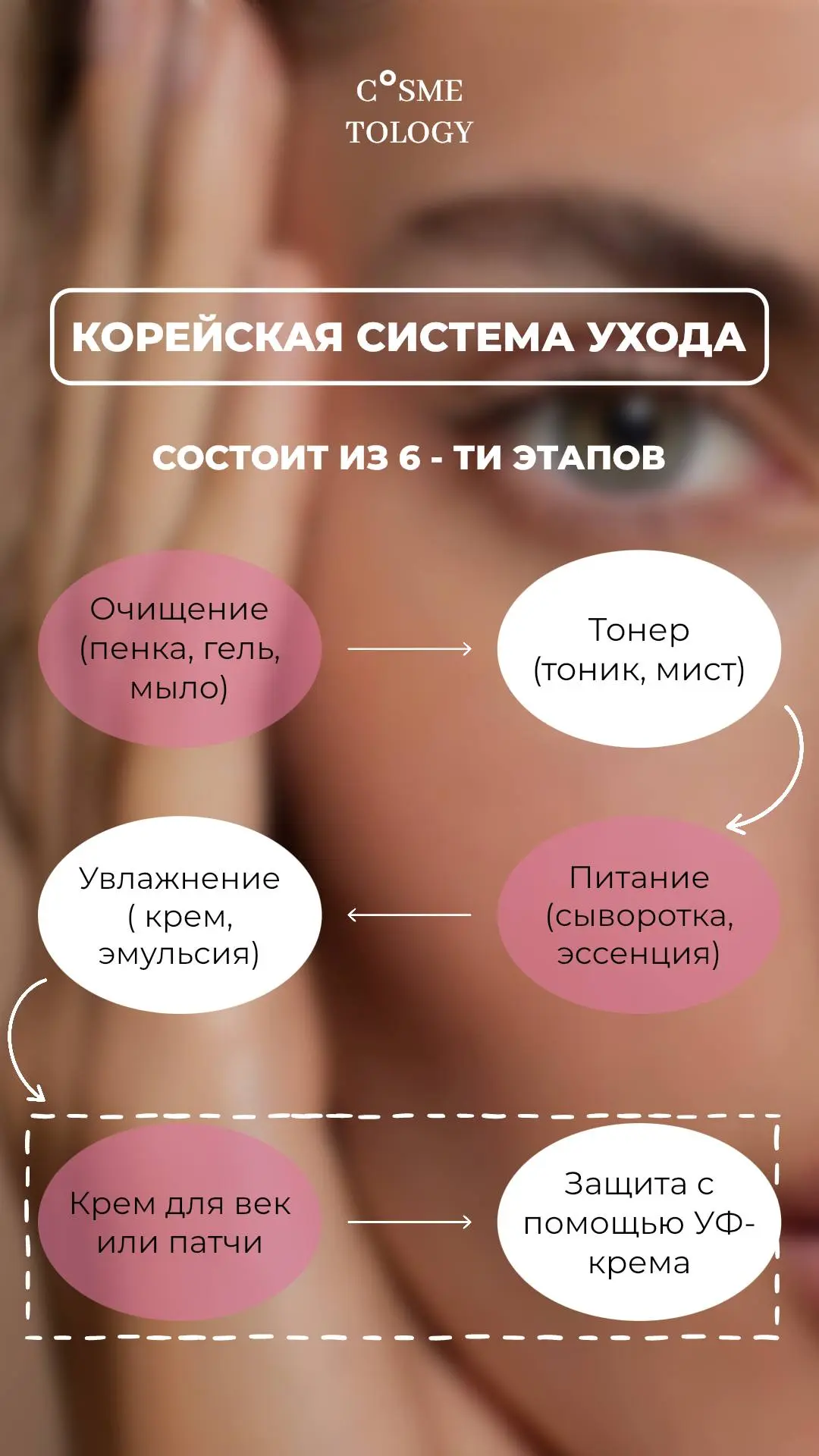 Вот так ♻️