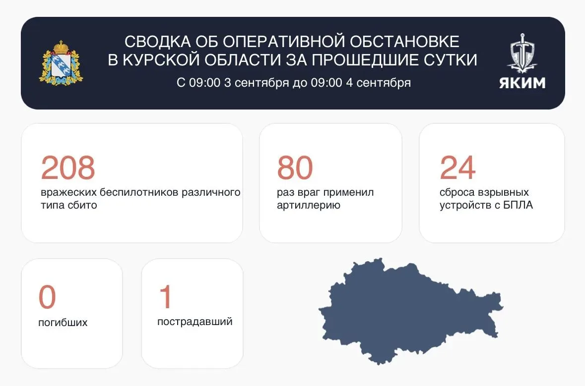 ⚠️ Сводка об оперативной обстановке в Курской области за прошедшие сутки.