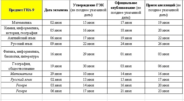 Официальные даты публикации результатов ГИА-9 /2026