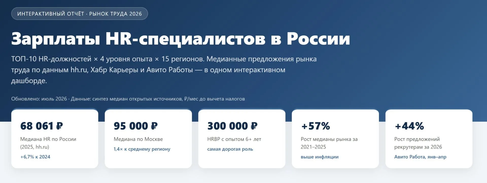 Сколько зарабатывают HR в России в 2026?