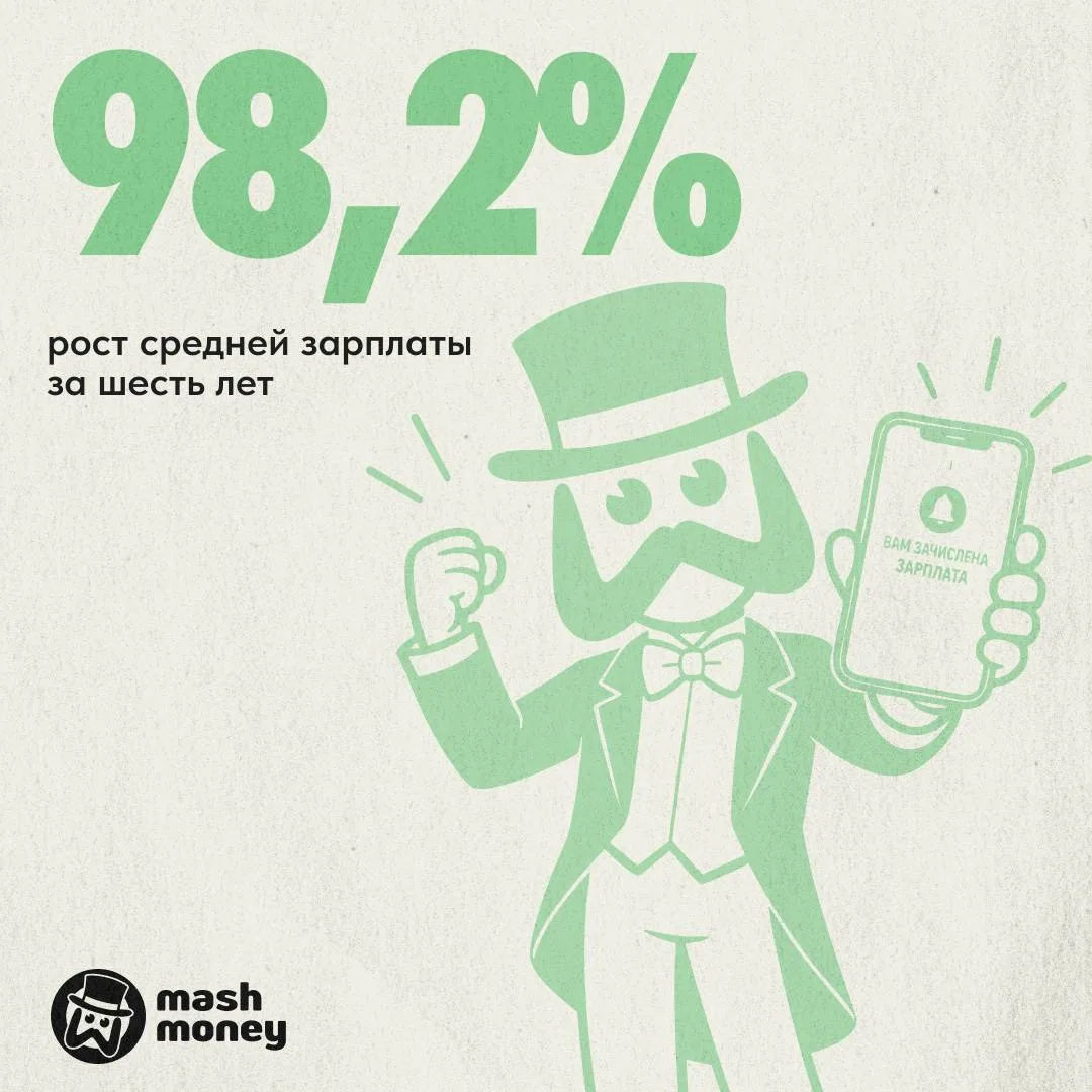 Средняя зарплата в России почти удвоилась, выяснил Mash Money. За шесть лет она выросла...