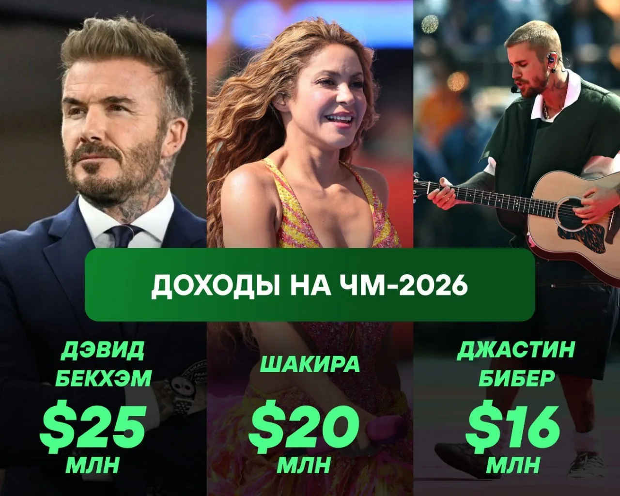 Бывший футболист сборной Англии Дэвид Бекхэм заработал 25 миллионов долларов на рекламе...