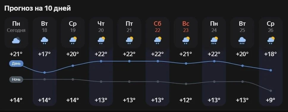 ☔️ Осень на подходе: готовимся к дождям и закрываем окна!