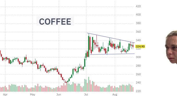 ☕️#кофе