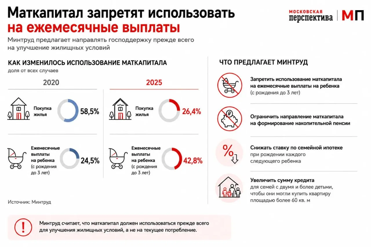 ℹ️ Минтруд предлагает запретить использование маткапитала на ежемесячные выплаты для де...