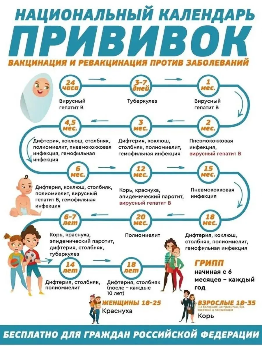 Неделя иммунопрофилактики: Защитите себя и своих близких!
