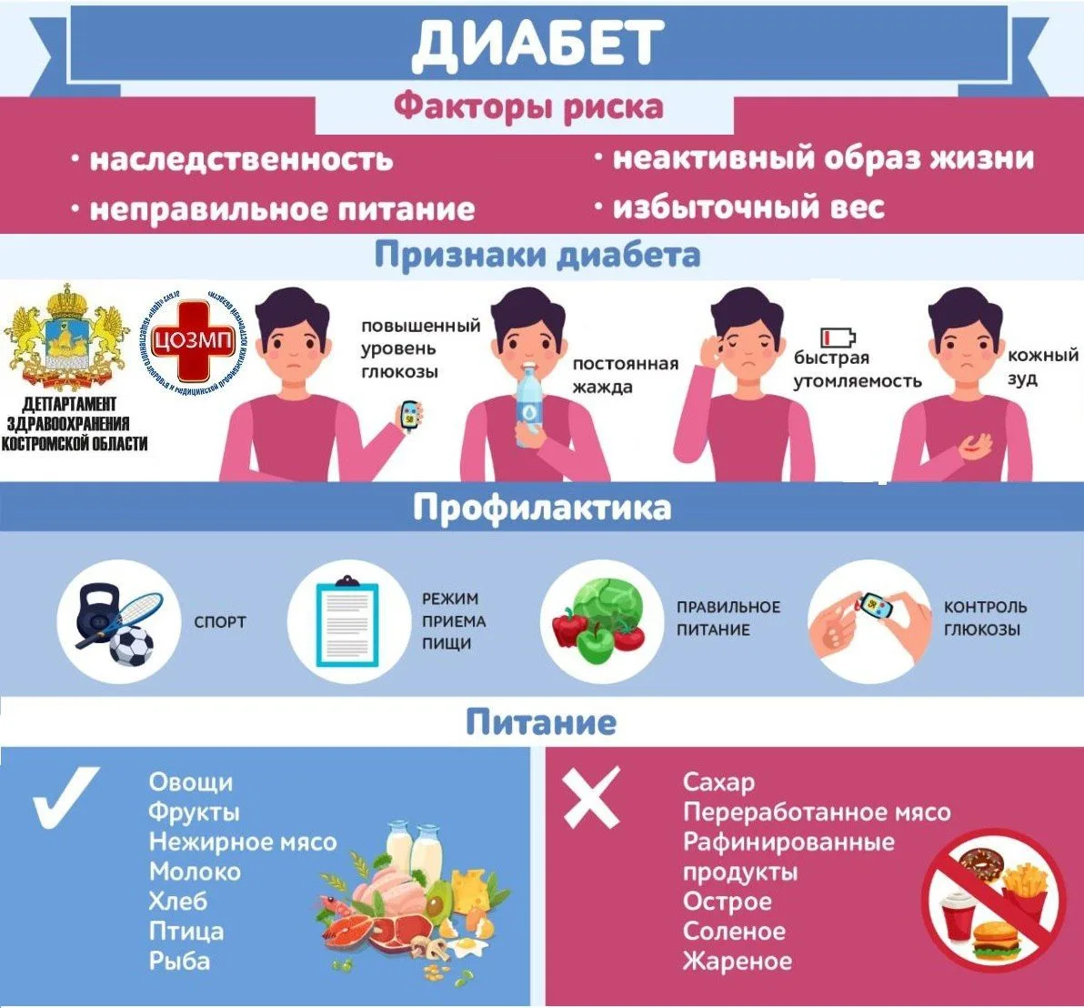 📌Факторы риска возникновения сахарного диабета